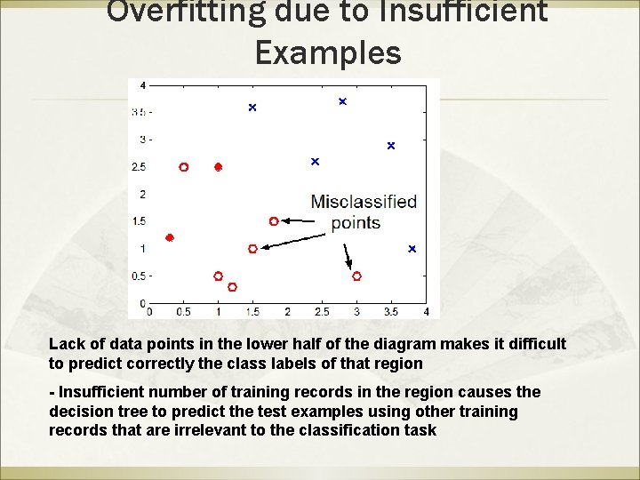 Overfitting due to Insufficient Examples Lack of data points in the lower half of