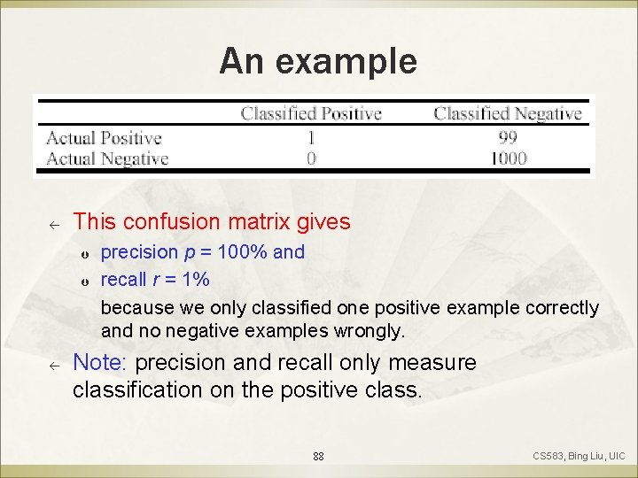 An example ß This confusion matrix gives Þ Þ ß precision p = 100%