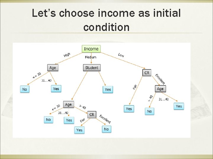 Let’s choose income as initial condition 