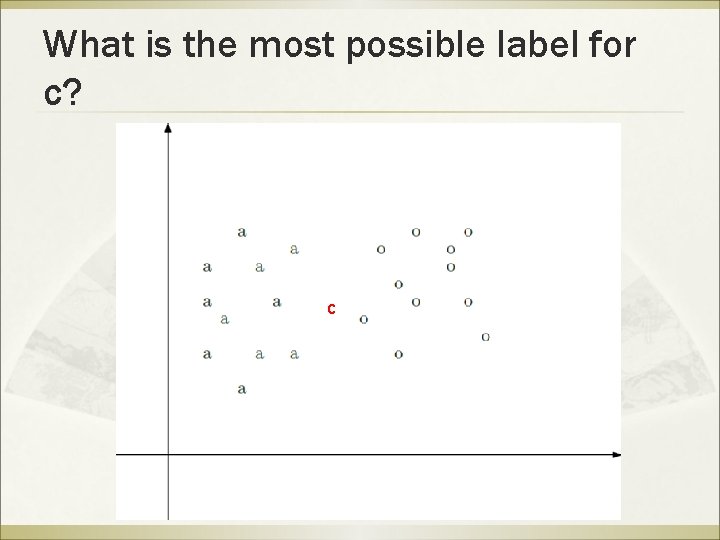 What is the most possible label for c? c 