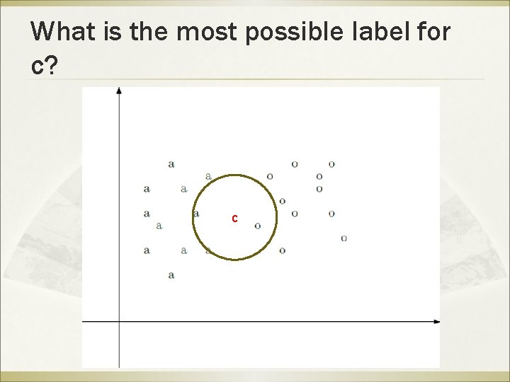 What is the most possible label for c? c 