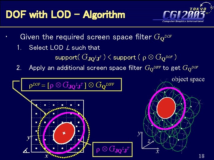 DOF with LOD - Algorithm • Given the required screen space filter GQDOF 1.