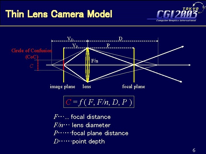 Thin Lens Camera Model Circle of Confusion (Co. C) VD VP D P F/n