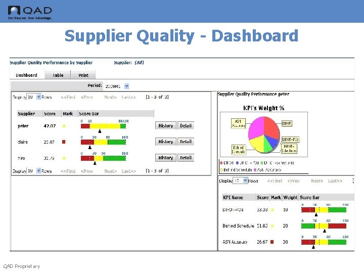 Supplier Quality - Dashboard QAD Proprietary 