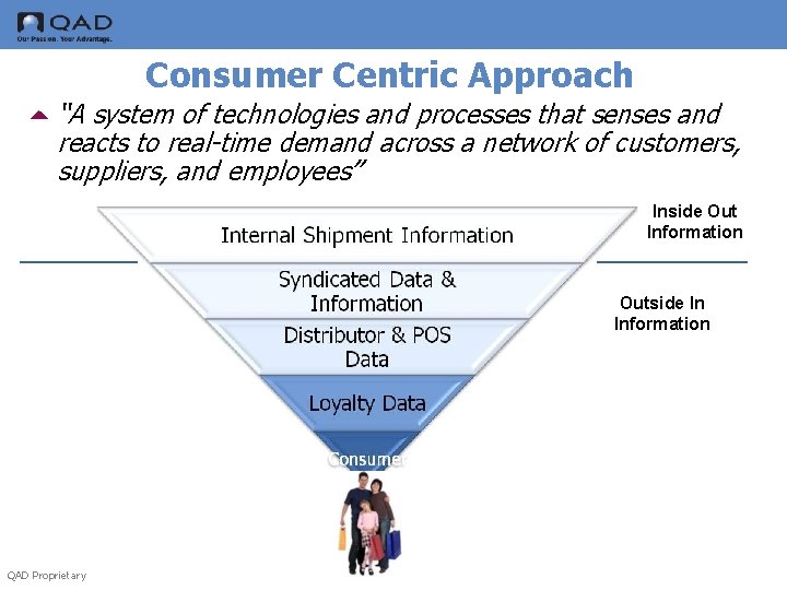 Consumer Centric Approach 5 “A system of technologies and processes that senses and reacts