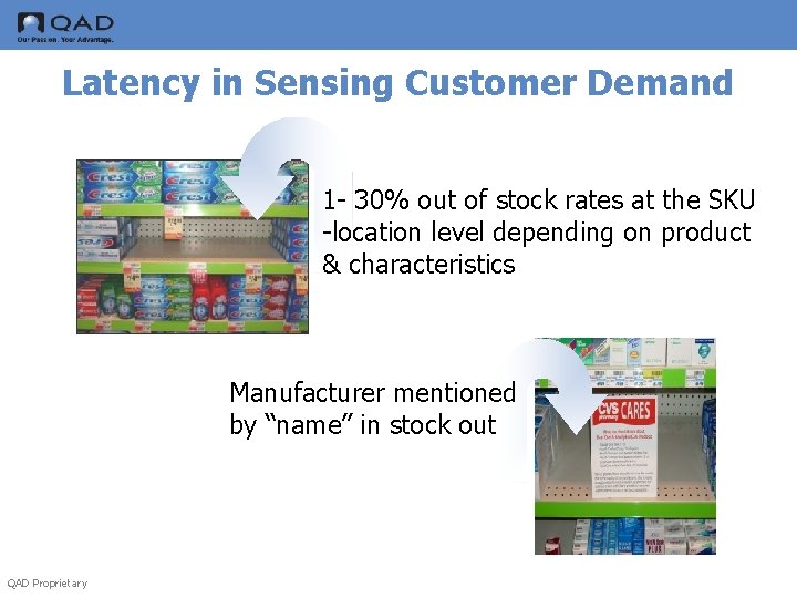Latency in Sensing Customer Demand 1 - 30% out of stock rates at the