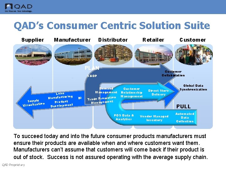 QAD’s Consumer Centric Solution Suite Supplier Manufacturer Distributor Retailer PLAN Customer Collaboration S&OP Supplier