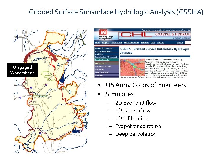 Gridded Surface Subsurface Hydrologic Analysis (GSSHA) 1 Ungaged Watersheds 2 • US Army Corps
