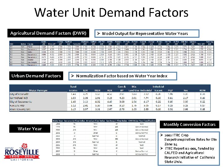 Water Unit Demand Factors Agricultural Demand Factors (DWR) Urban Demand Factors Water Year Index