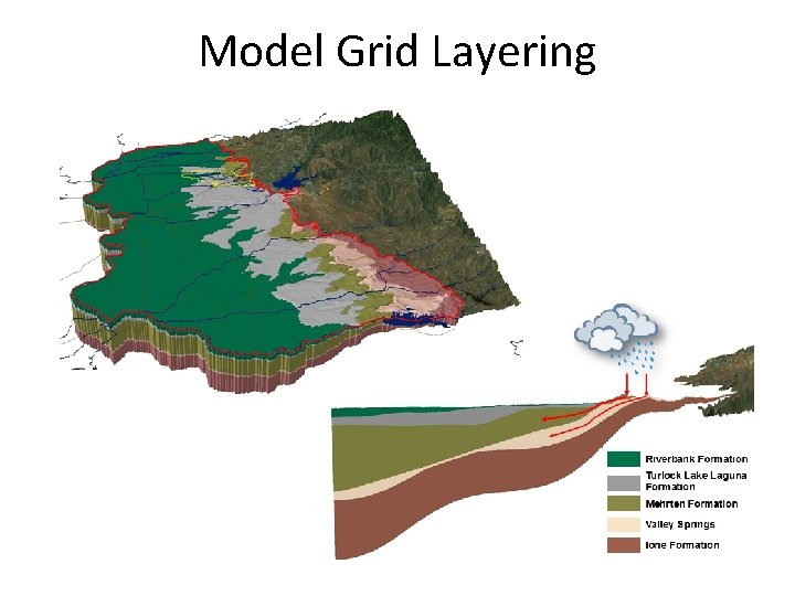 Model Grid Layering 