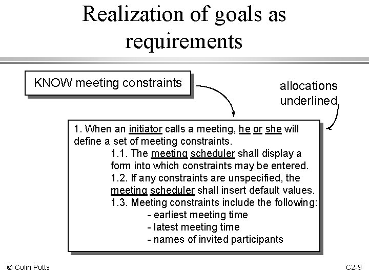 Realization of goals as requirements KNOW meeting constraints allocations underlined 1. When an initiator