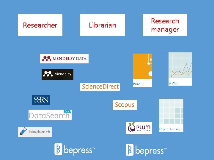 Researcher Librarian Research manager 