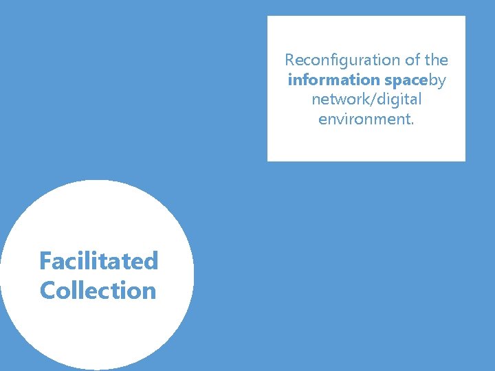 Reconfiguration of the information spaceby network/digital environment. Facilitated Collection 