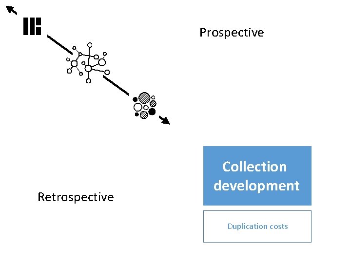 Prospective Retrospective Collection development Duplication costs 