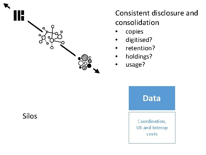 Consistent disclosure and consolidation • • • copies digitised? retention? holdings? usage? Data Silos