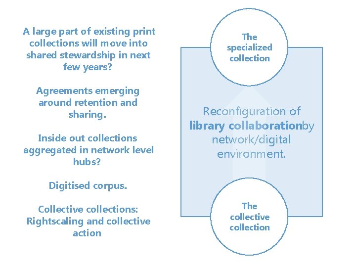 A large part of existing print collections will move into shared stewardship in next A large part of existing print collections will move into shared stewardship in next