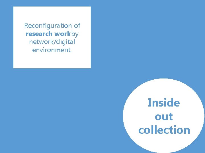 Reconfiguration of research work by network/digital environment. Inside out collection 