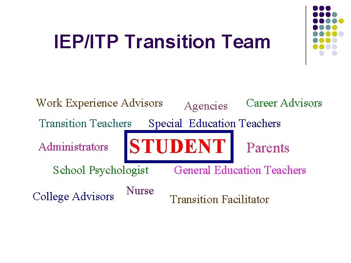 IEP/ITP Transition Team Work Experience Advisors Transition Teachers Administrators Career Advisors Agencies Special Education
