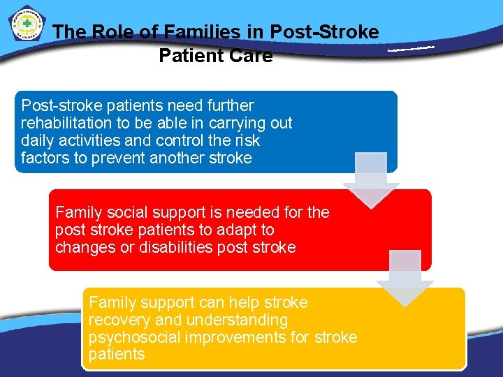 The Role of Families in Post-Stroke Patient Care Post-stroke patients need further rehabilitation to