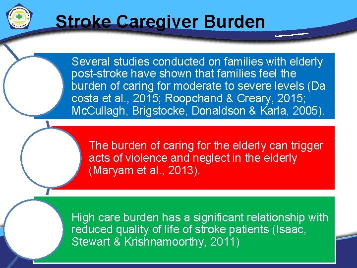 Stroke Caregiver Burden Several studies conducted on families with elderly post-stroke have shown that