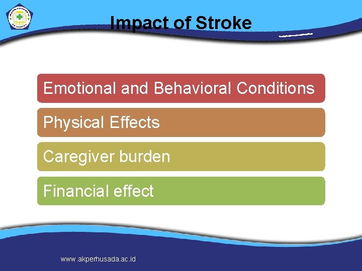 Impact of Stroke Emotional and Behavioral Conditions Physical Effects Caregiver burden Financial effect www.