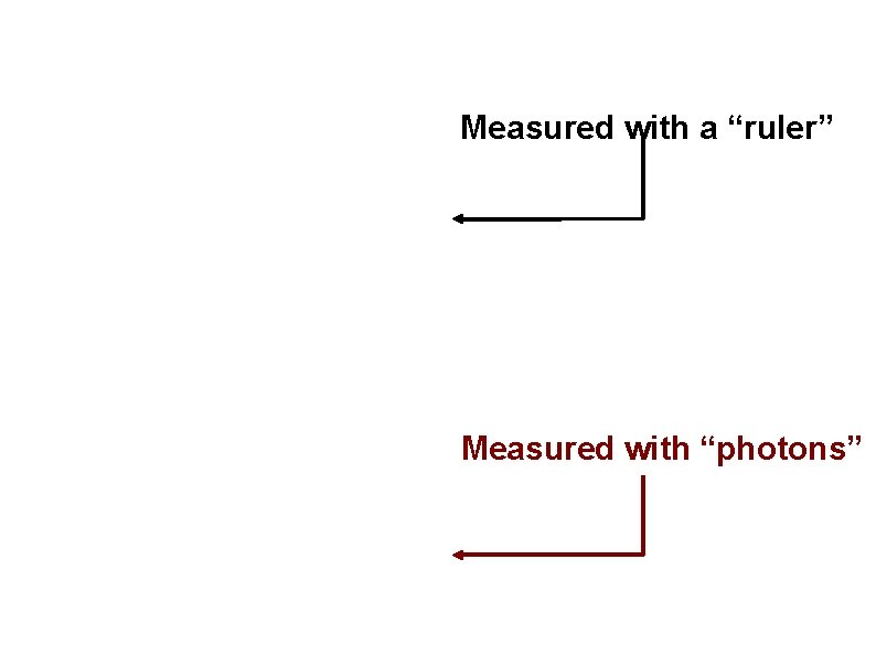 Measured with a “ruler” Measured with “photons” 