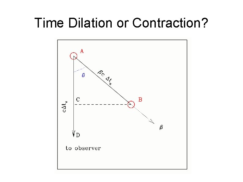 Time Dilation or Contraction? 