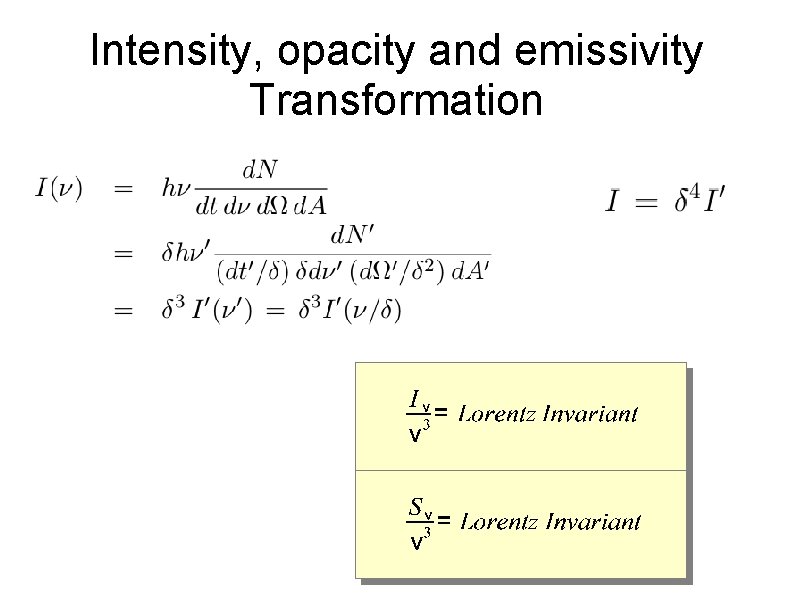 Intensity, opacity and emissivity Transformation 