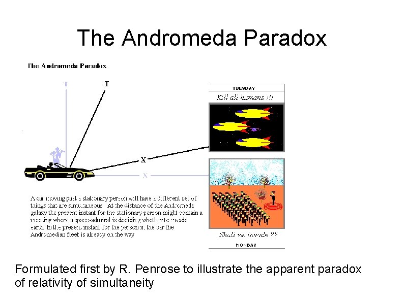 The Andromeda Paradox Formulated first by R. Penrose to illustrate the apparent paradox of