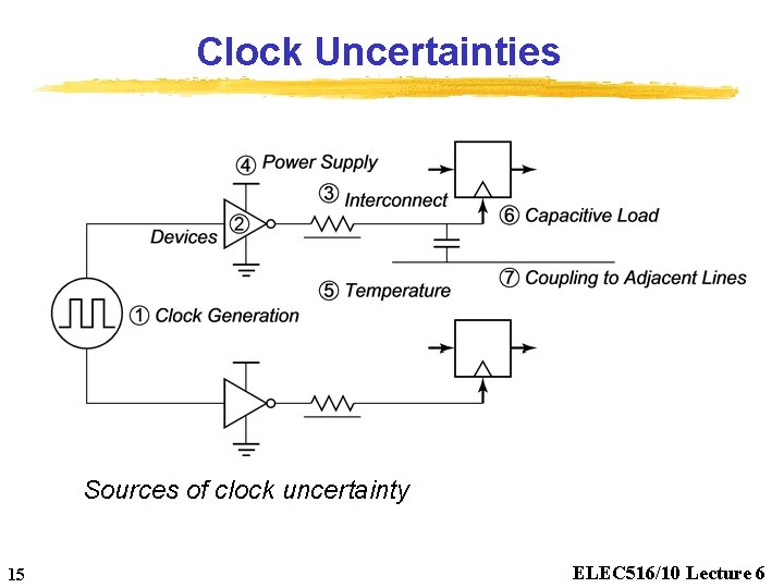 Clock Uncertainties Sources of clock uncertainty 15 ELEC 516/10 Lecture 6 