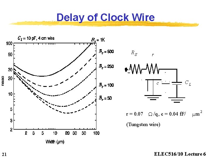 Delay of Clock Wire RS r c r = 0. 07 CL W /q