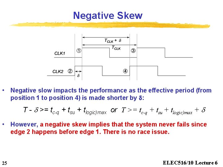 Negative Skew • Negative slow impacts the performance as the effective period (from position