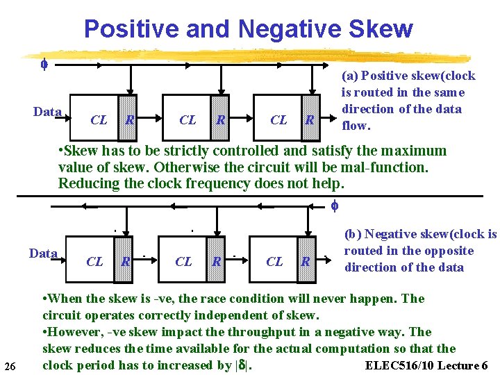 Positive and Negative Skew f Data CL R CL (a) Positive skew(clock is routed