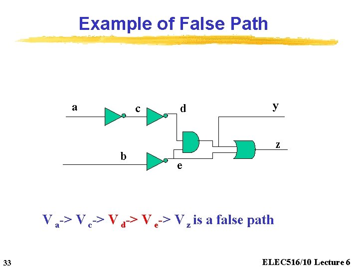 Example of False Path a c b d y z e V a-> V