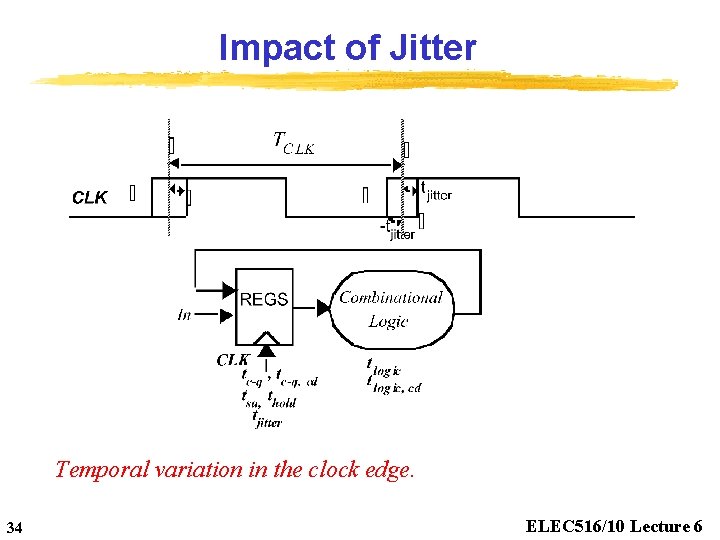 Impact of Jitter Temporal variation in the clock edge. 34 ELEC 516/10 Lecture 6