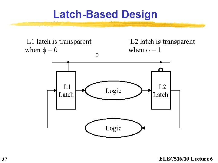 Latch-Based Design L 1 latch is transparent when = 0 L 1 Latch L