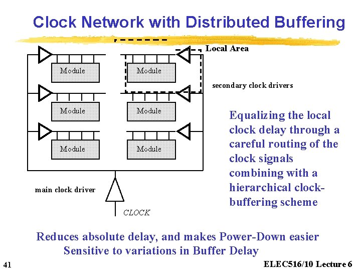 Clock Network with Distributed Buffering Local Area Module secondary clock drivers Module main clock