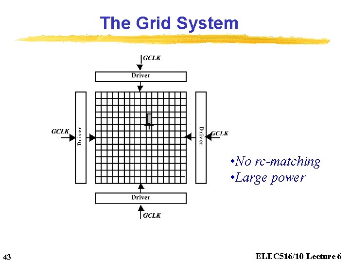 The Grid System • No rc-matching • Large power 43 ELEC 516/10 Lecture 6