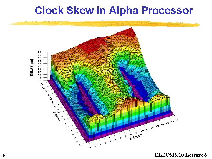 Clock Skew in Alpha Processor 46 ELEC 516/10 Lecture 6 