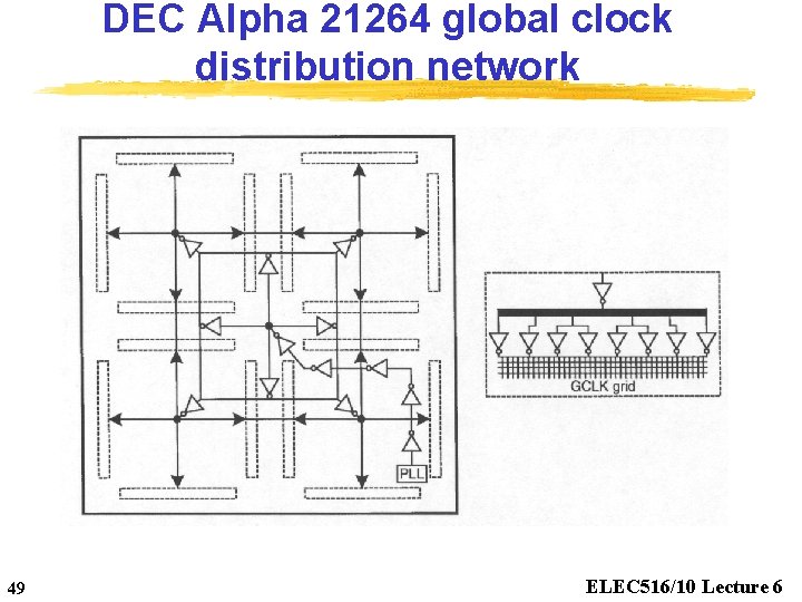 DEC Alpha 21264 global clock distribution network 49 ELEC 516/10 Lecture 6 
