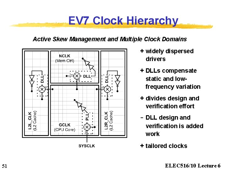 EV 7 Clock Hierarchy Active Skew Management and Multiple Clock Domains + widely dispersed