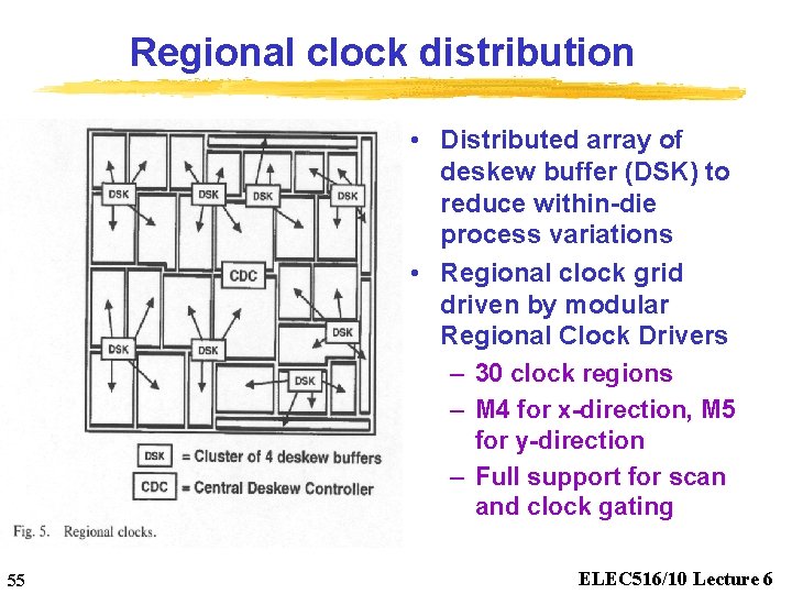Regional clock distribution • Distributed array of deskew buffer (DSK) to reduce within-die process