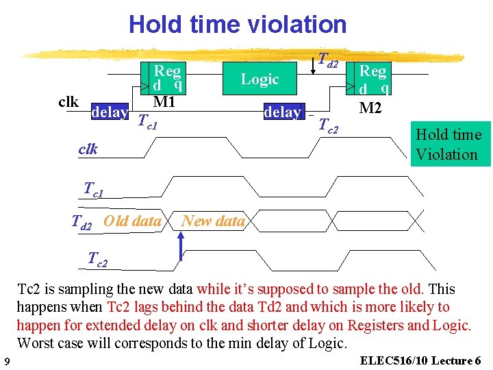 Hold time violation clk delay Reg d q M 1 Logic Tc 1 clk