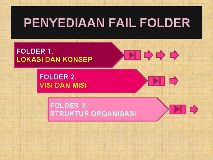 PENYEDIAAN FAIL FOLDER 1. LOKASI DAN KONSEP FOLDER 2. VISI DAN MISI FOLDER 3. PENYEDIAAN FAIL FOLDER 1. LOKASI DAN KONSEP FOLDER 2. VISI DAN MISI FOLDER 3.