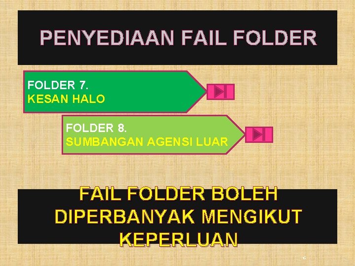 PENYEDIAAN FAIL FOLDER 7. KESAN HALO FOLDER 8. SUMBANGAN AGENSI LUAR FAIL FOLDER BOLEH PENYEDIAAN FAIL FOLDER 7. KESAN HALO FOLDER 8. SUMBANGAN AGENSI LUAR FAIL FOLDER BOLEH