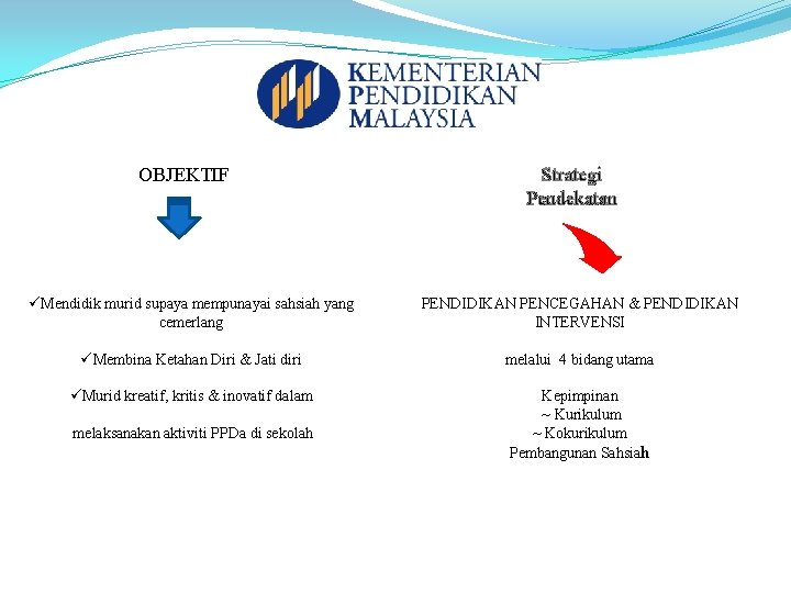 OBJEKTIF Strategi Pendekatan üMendidik murid supaya mempunayai sahsiah yang cemerlang PENDIDIKAN PENCEGAHAN & PENDIDIKAN OBJEKTIF Strategi Pendekatan üMendidik murid supaya mempunayai sahsiah yang cemerlang PENDIDIKAN PENCEGAHAN & PENDIDIKAN