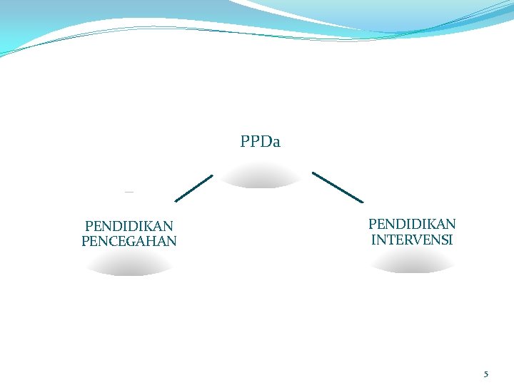 PPDa PENDIDIKAN PENCEGAHAN PENDIDIKAN INTERVENSI 5 PPDa PENDIDIKAN PENCEGAHAN PENDIDIKAN INTERVENSI 5