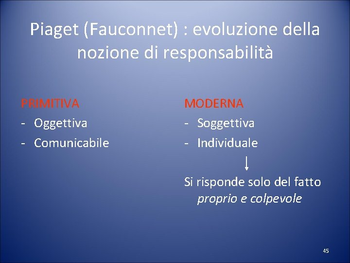 Piaget (Fauconnet) : evoluzione della nozione di responsabilità PRIMITIVA - Oggettiva - Comunicabile MODERNA