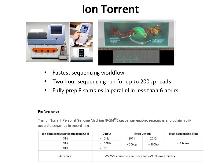 Ion Torrent • Fastest sequencing workflow • Two hour sequencing run for up to