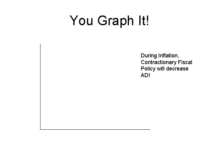 You Graph It! During Inflation, Contractionary Fiscal Policy will decrease AD! 